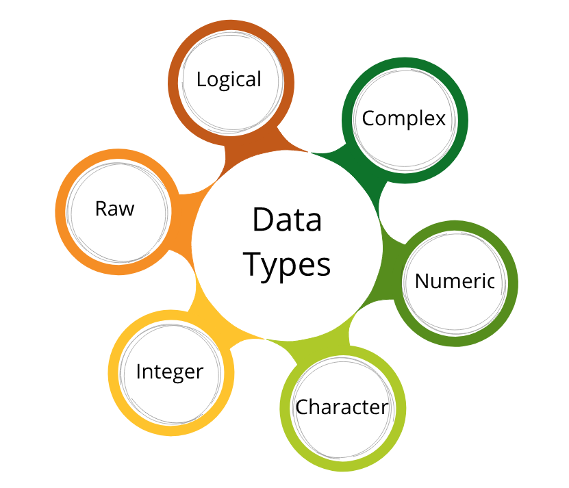 Biostats uOttawa - Getting the data in R